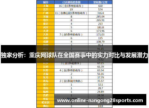 独家分析：重庆网球队在全国赛事中的实力对比与发展潜力