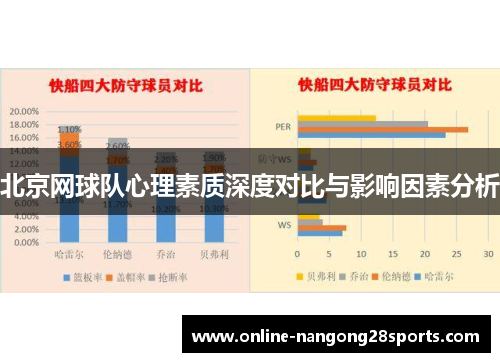 北京网球队心理素质深度对比与影响因素分析