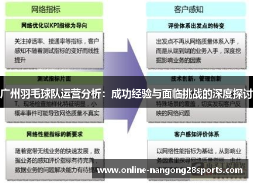 广州羽毛球队运营分析：成功经验与面临挑战的深度探讨